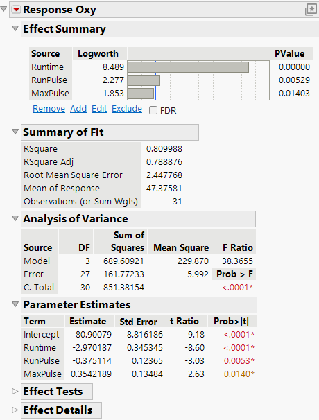 Standard Least Squares Model Report