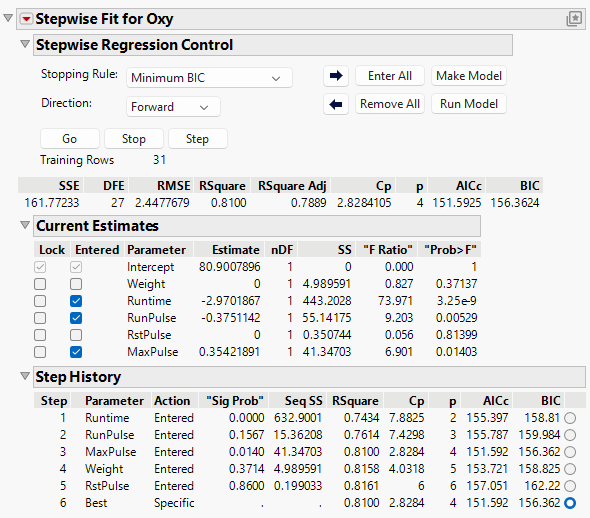 Completed Forward Selection