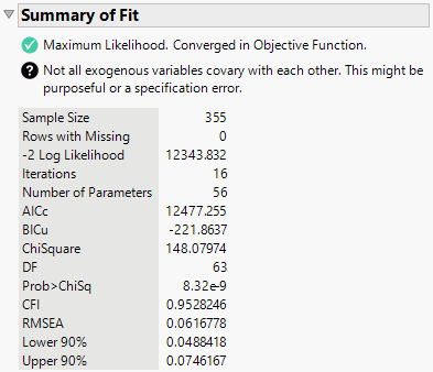 Summary of Fit for Summarized Data Format