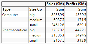 Tabulation of Sums