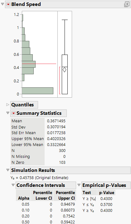 Histogram of Simulated Blend Speed Coefficient Estimates