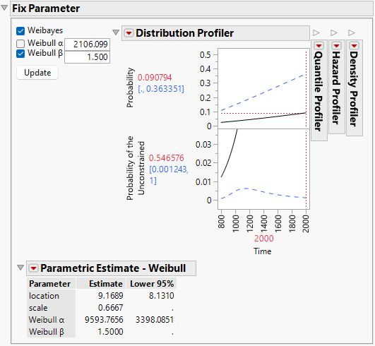 Life Distribution Report for One Failure