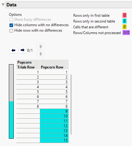 Showing Rows with No Differences