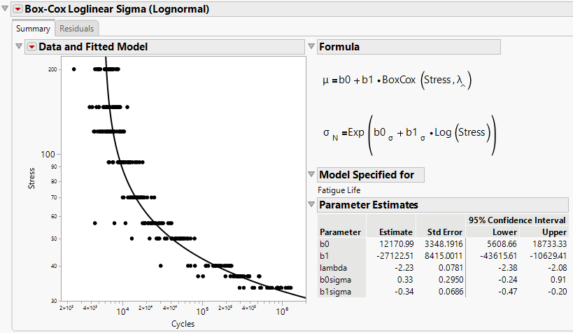 Box-Cox Loglinear Sigma (Lognormal) Model Report