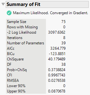 Structural Equation Model Summary of Fit Report