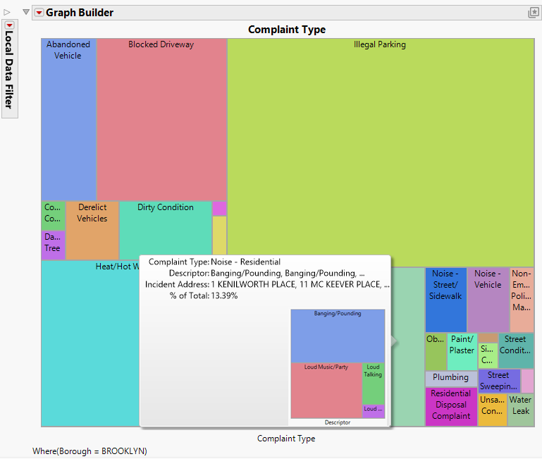 Second Level Hover Label Graph for Residential Noise Complaints