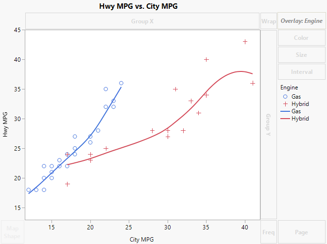 Hwy and City MPG by Engine Type