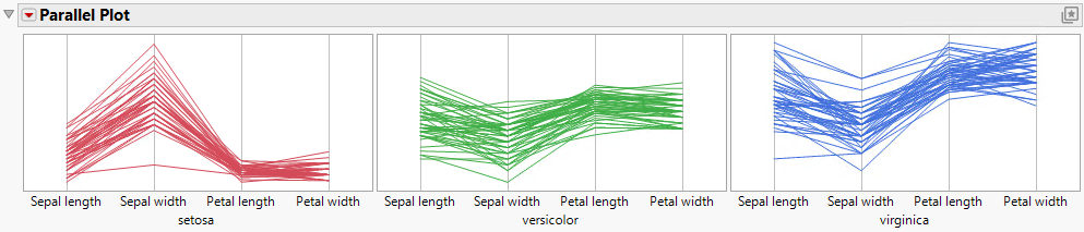 Three Species in Different Parallel Plots
