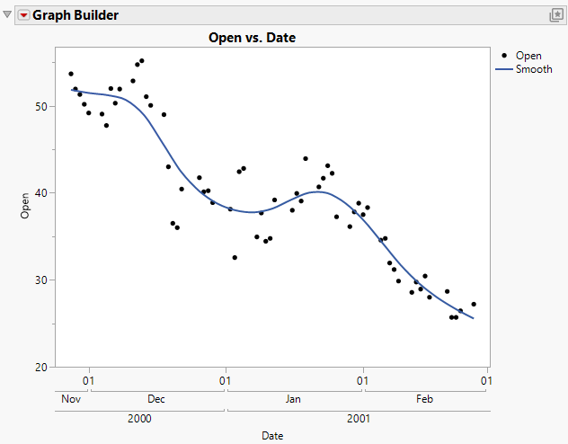 Example of Label Row Nesting