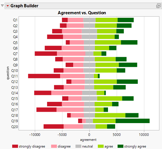 Final Likert Scale Graph