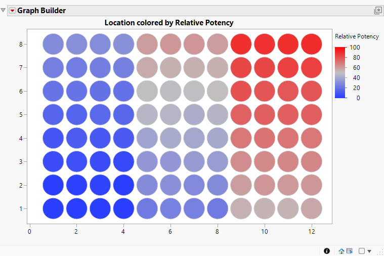 Example of Microtitre Plate Well with Spatial Data