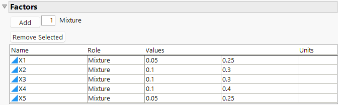 Ranges for Five-factors