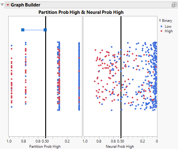 Line Drawn to the Left Side of the Partition Prob High Reference Line