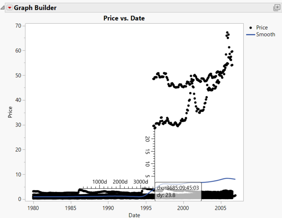 Approximating the Difference between Two Date Variables
