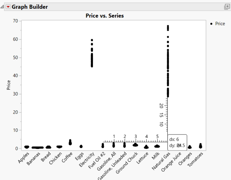 Measuring the Distance Between Nominal Variables