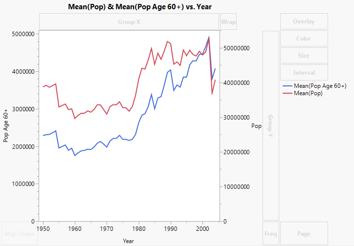 Second Y Axis Added