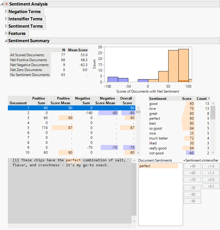 Sentiment Analysis Report