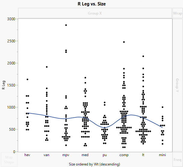 Example of R Leg Ordered by Wt, Descending