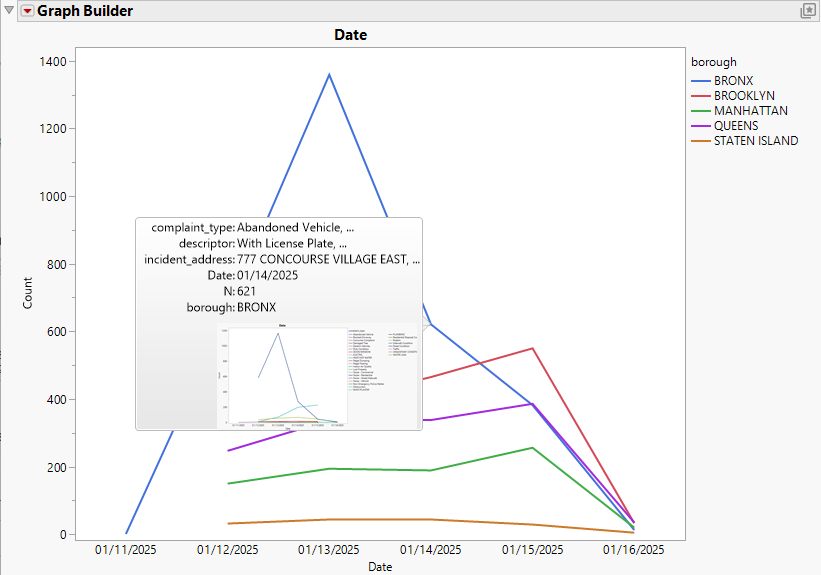 Line Chart where Skip Filters Flag = 1