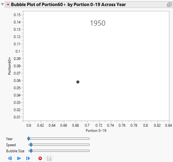 The Initial Report Window with a Time Variable