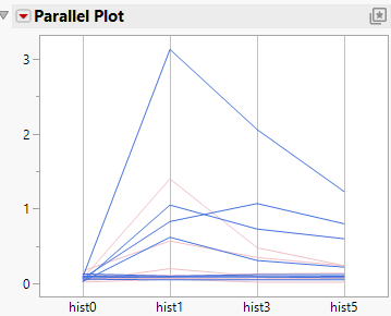 Trimeth Values Highlighted