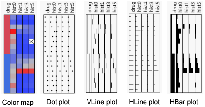 Graph Types