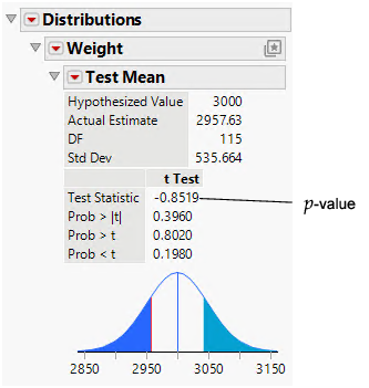 Test Mean Results
