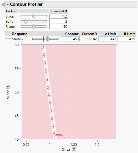 Contour Profiler That Shows Optimal Settings for Silica and Silane