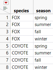 Joining Tables by Using Cartesian Join