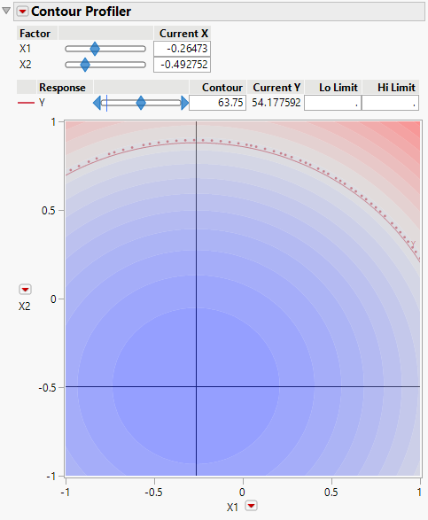 Contour Profiler with Crosshairs at Critical Point