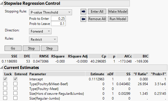 Stepwise Regression Control Panel with P-value Threshold and Restrict Rule