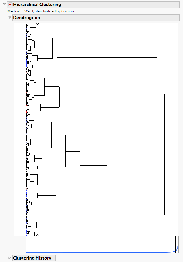 Oneway Clustering