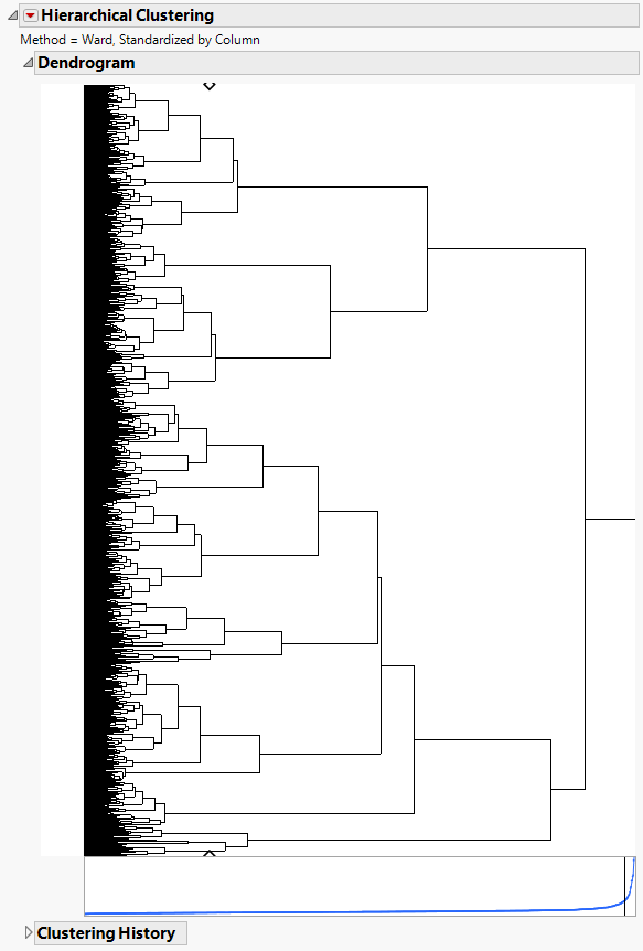 Cluster Analysis