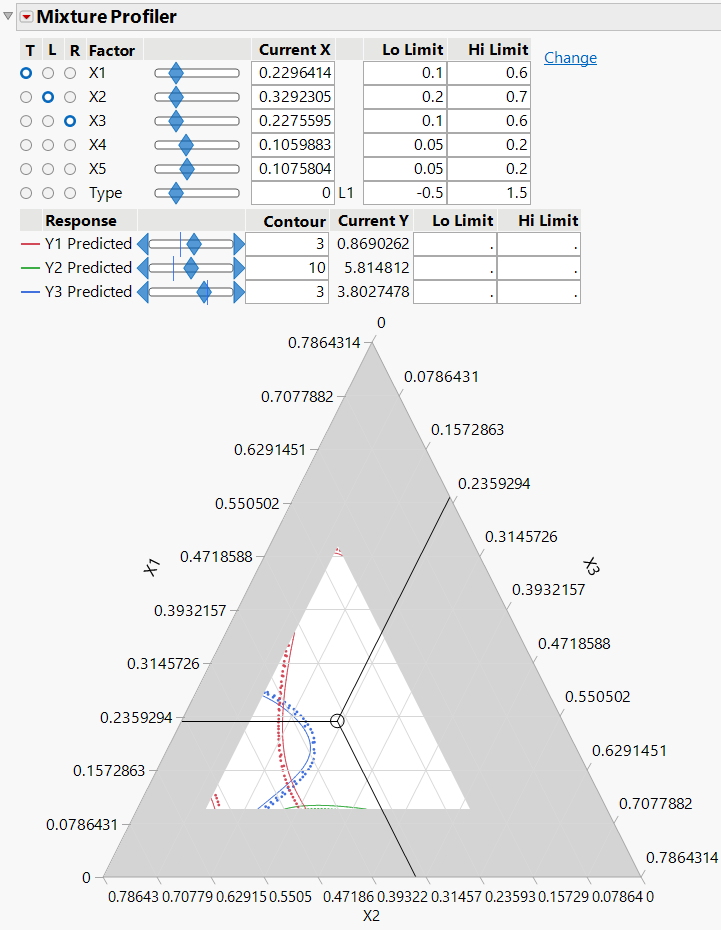 Mixture Profiler with Y3 Predicted Contour Set to 3