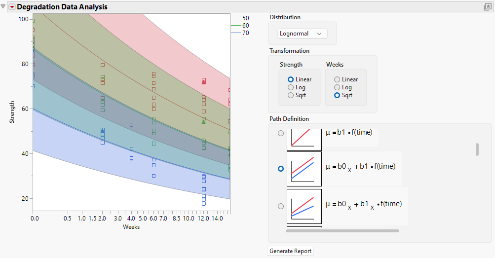 Common Slope Model Using a Lognormal Distribution