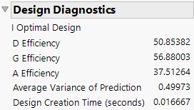 Design Diagnostics