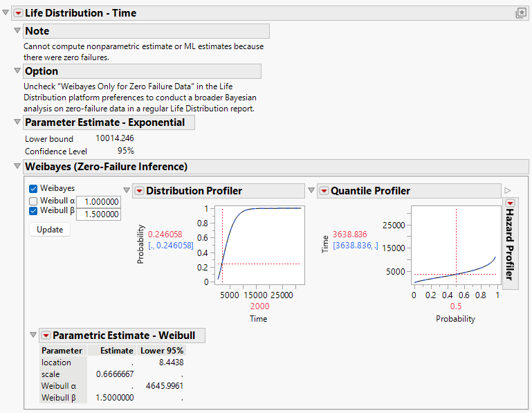 Weibayes Report