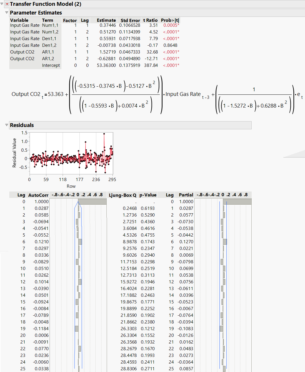 Final Transfer Function Model Report