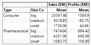 Final Tabulation