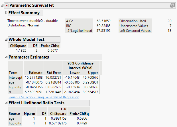 Tobit Model Results