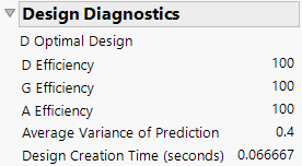 Design Diagnostics