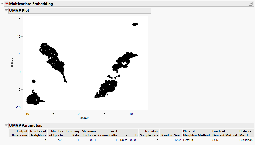 Multivariate Embedding Report
