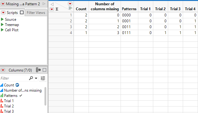 A Missing Data Pattern Table