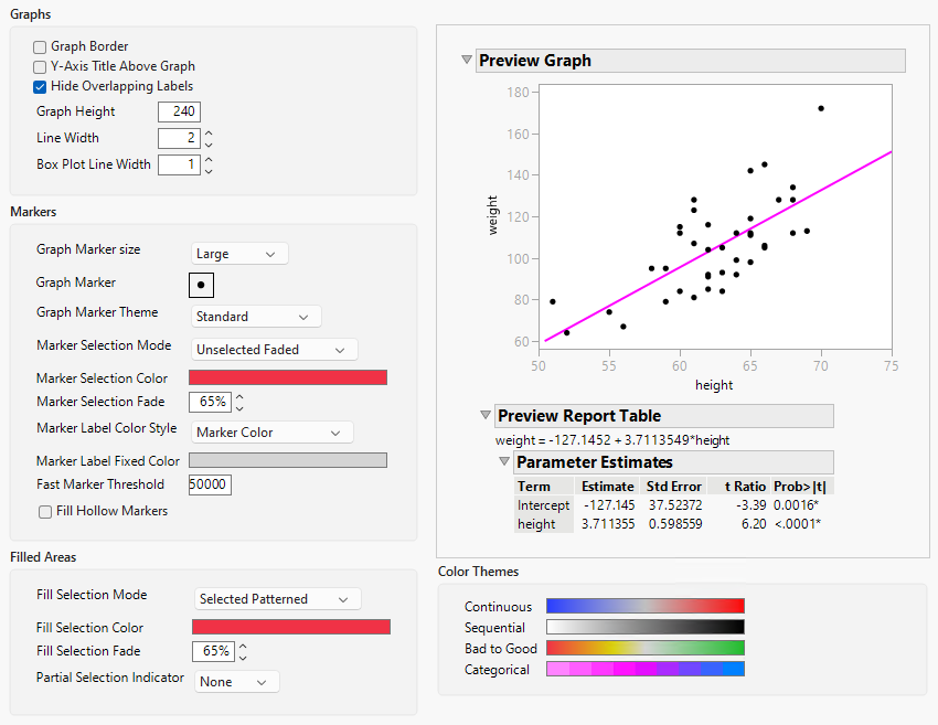 Graphs Preferences