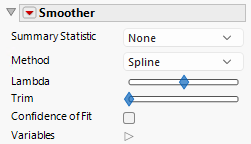 Smoother Options