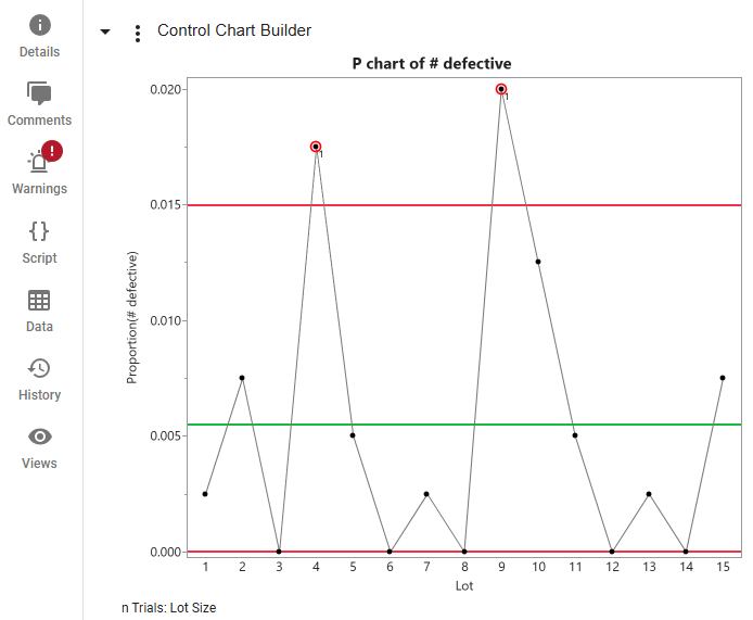 Example Showing Control Chart Warnings in JMP Live Example Showing Control Chart Warnings in JMP Live