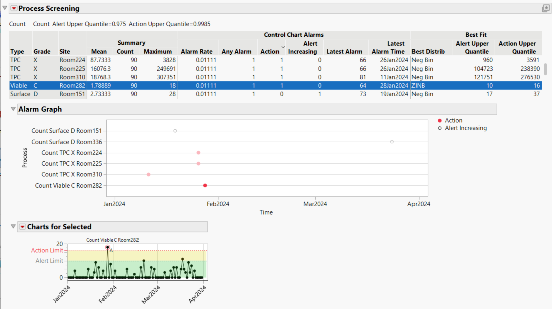 Process Screening Report in JMP Process Screening Report in JMP