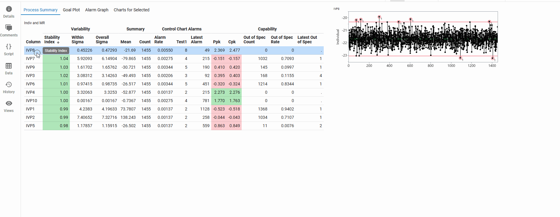 Process Summary Post in JMP Live Process Summary Post in JMP Live