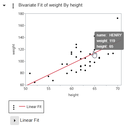 See a Data Point’s Values See a Data Point’s Values