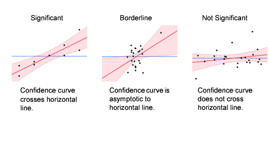 Comparison of Significance Shown in Leverage Plots